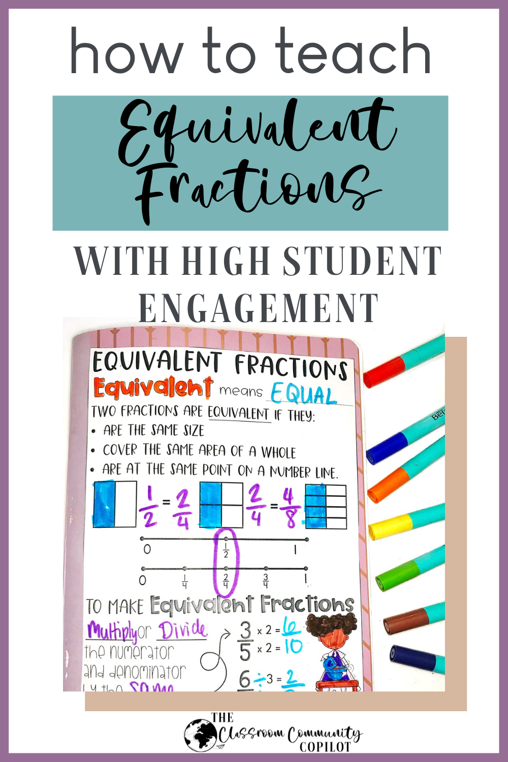 7 Awesome Tools to Teach Equivalent Fractions - The Classroom Community ...